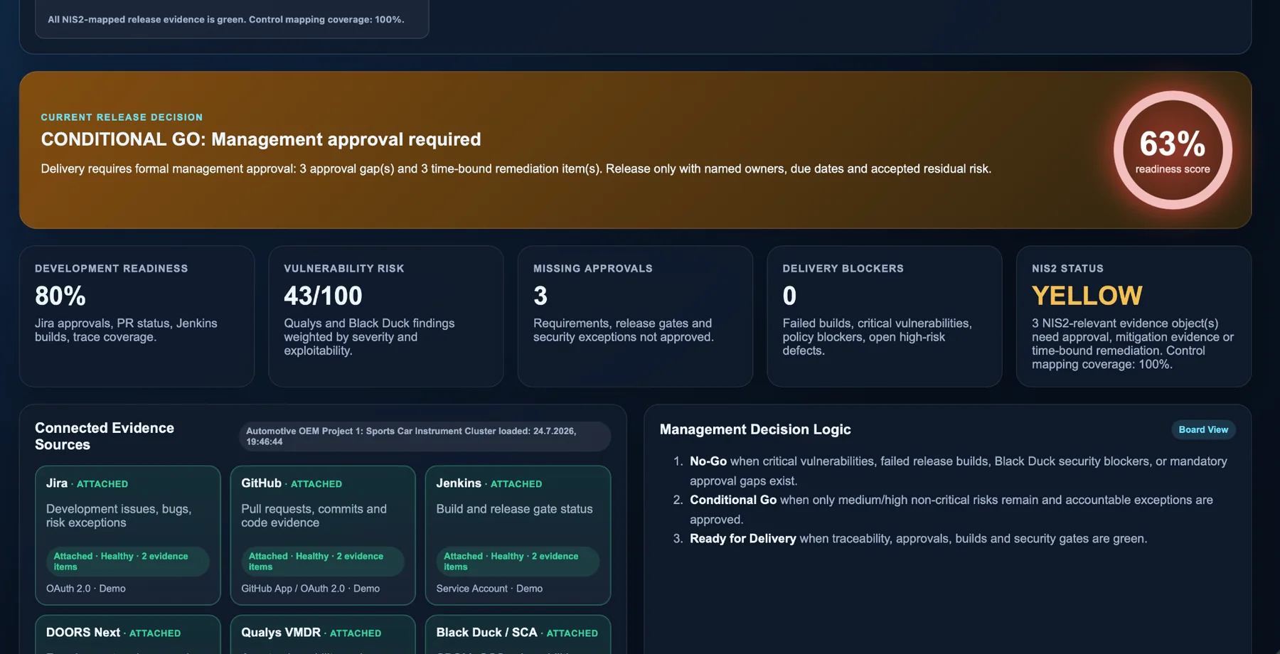 EvidenceGraph conditional go release decision and readiness score